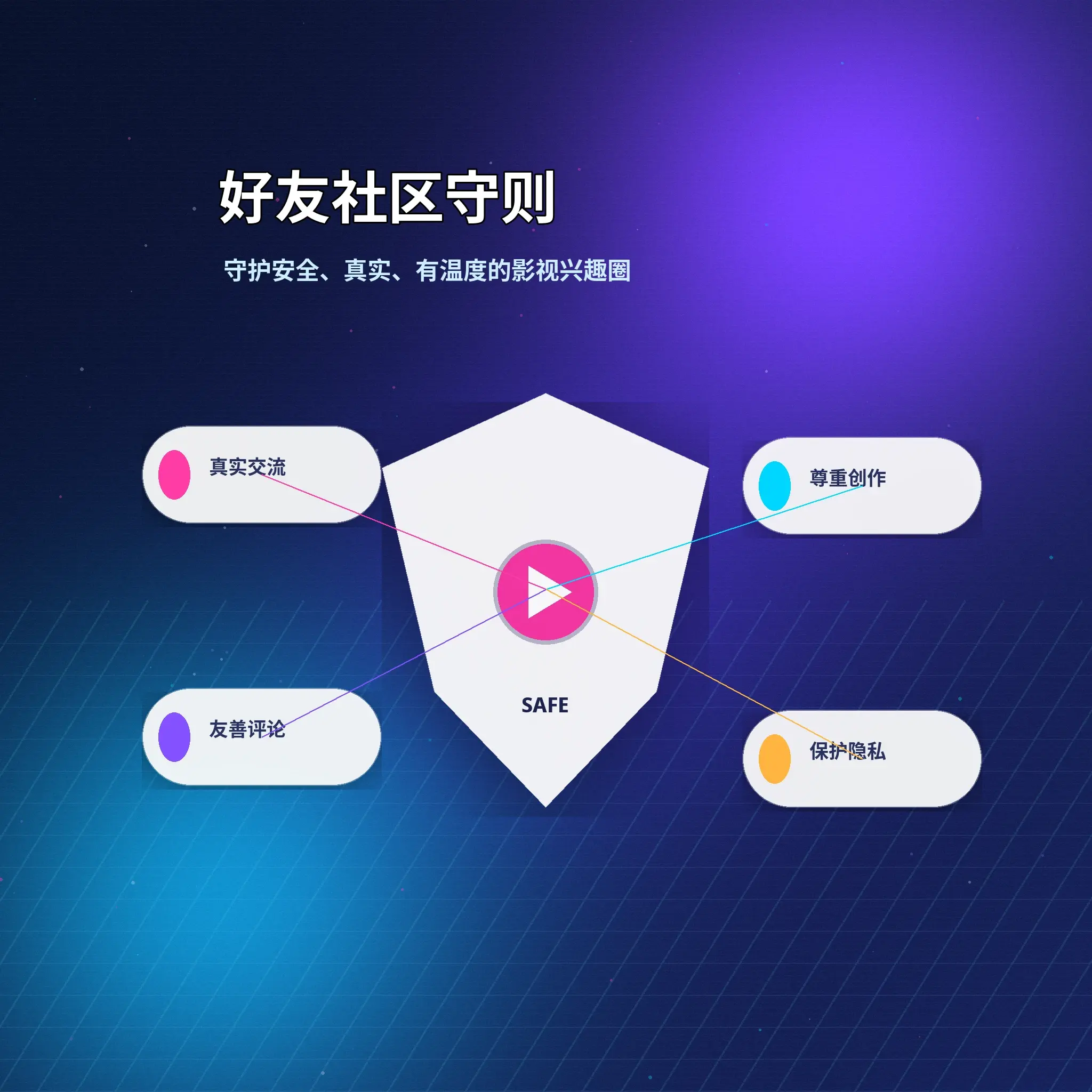 用户在视频社区友好互动
